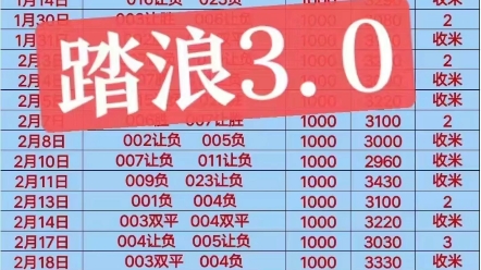 发展历程 发展历程